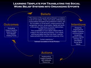 Evaluating Support Systems based on Data from Multiple Viewing Points