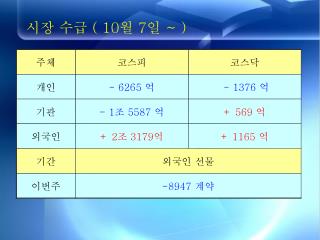시장 수급 ( 10 월 7 일 ~ )