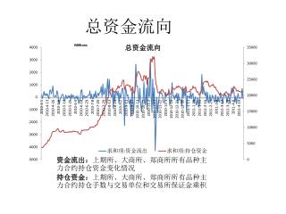 总资金流向