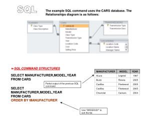 SQL