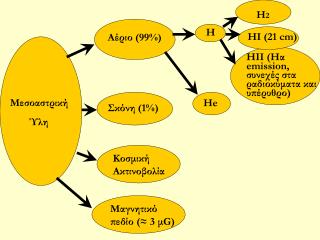 Μεσοαστρική Ύλη