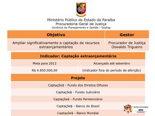 Ministério Público do Estado da Paraíba Procuradoria-Geral de Justiça