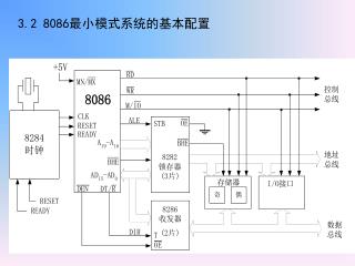 3.2 8086 最小模式系统的基本配置