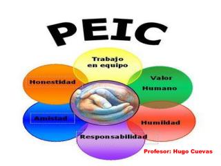 Profesor: Hugo Cuevas