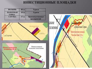 ИНВЕСТИЦИОННЫЕ ПЛОЩАДКИ