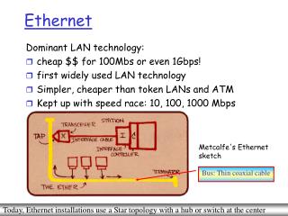 Ethernet