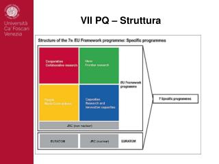 VII PQ – Struttura