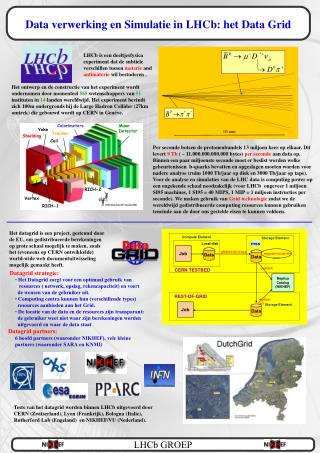 LHCb GROEP