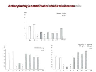Antiarytmický a antifibrilační účinek flumazenilu