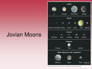 Jovian Moons