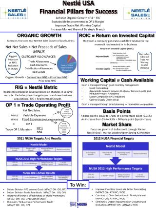 Nestlé USA Financial Pillars for Success