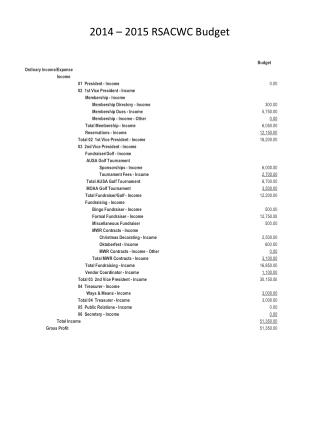 2014 – 2015 RSACWC Budget