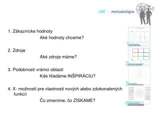 1. Zákaznícke hodnoty Aké hodnoty chceme ? 2. Zdroje Aké zdroje máme ?