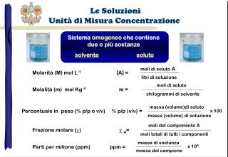 Le Soluzioni Unità di Misura Concentrazione