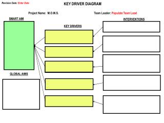 KEY DRIVER DIAGRAM Project Name: M.O.M.S. 			Team Leader : Populate Team Lead