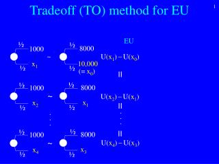 Tradeoff (TO) method for EU