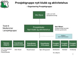 Prosjektgruppe nytt klubb og aktivitetshus