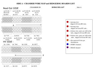 SIDE A - CHAMBER WIRE MAP and HEDGEHOG BOARDS LIST