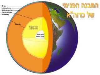 המבנה הפנימי של כדוה&quot;א