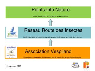 Points Info Nature Points d’Information sur la Nature et la Biodiversité