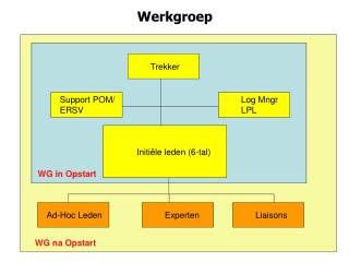 Werkgroep