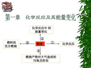 第一章 化学反应及其能量变化