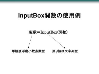 InputBox 関数の使用例