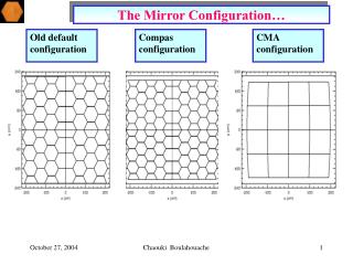 The Mirror Configuration…