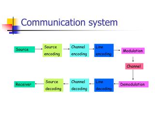 Communication system