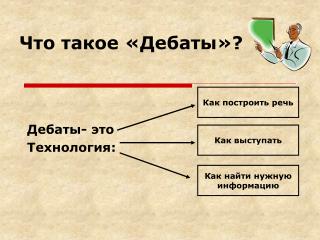 Что такое «Дебаты»?