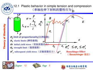 12.1 Plastic behavior in simple tension and compression （单轴拉伸下材料的塑性行为）