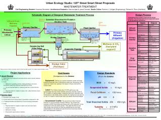 WASTEWATER TREATMENT