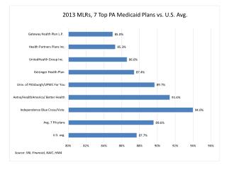 PA_MLR_Top7_Plans_VS_Avg_2013_HMA1