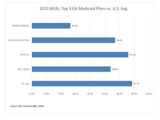 GA_MLR_Top3_Plans_VS_Avg_20131
