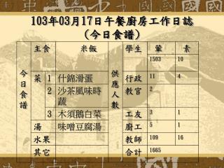 103 年 03 月 17 日午餐廚房工作日誌 ( 今日食譜 )