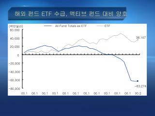 해외 펀드 ETF 수급 , 액티브 펀드 대비 양호