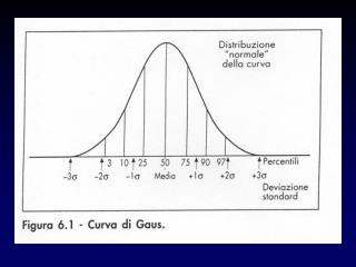 Accanto a ogni esame di laboratorio dovrebbero essere indicati due numeri