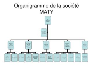Organigramme de la société MATY