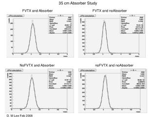 FVTX and Absorber