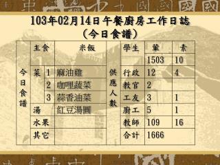 103 年 02 月 14 日午餐廚房工作日誌 ( 今日食譜 )