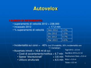 Autovelox