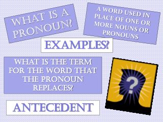 What is a pronoun?