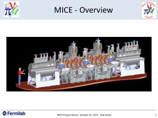 MICE - Overview
