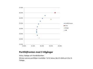 Portföljfronten med 3 tillgångar