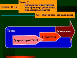 7.1. Качество, показатели