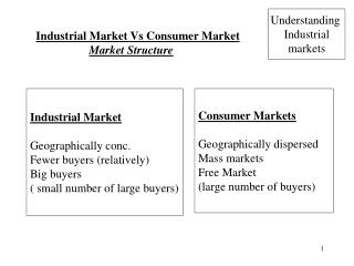 Industrial Market Vs Consumer Market Market Structure