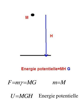 Energie potentielle