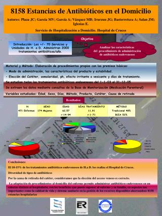 8158 Estancias de Antibióticos en el Domicilio