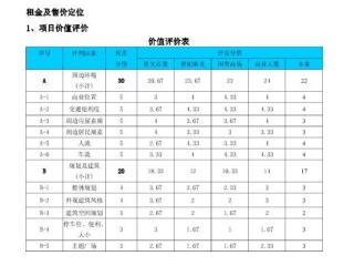 租金价格制定方法111438827