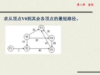 求从顶点 V0 到其余各顶点的最短路径。